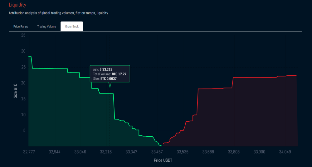 Thumbnail of Crypto Cloud of Live Trading Order Book