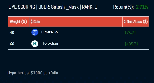 user coin selections