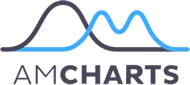 amCharts logo
