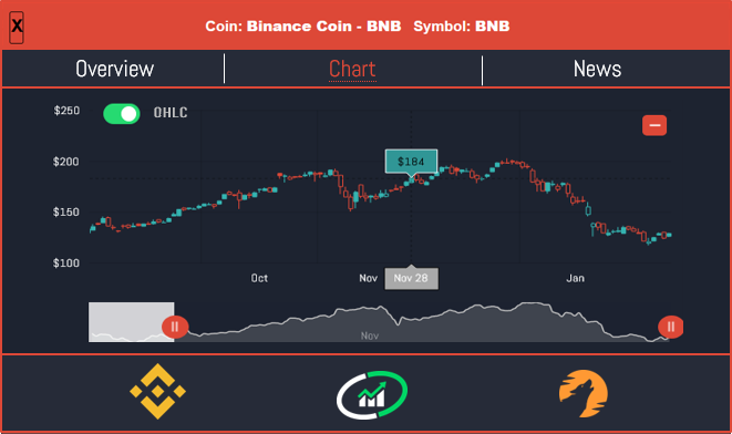 Review the charts or navigate to our Crypto Cloud page for in-depth technical analytics